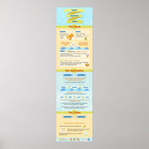 Striche, Semikolons und Kolonnen Poster
