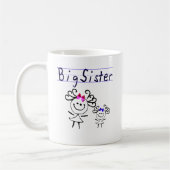 Strichmännchen der großen Schwester Kaffeetasse (Links)