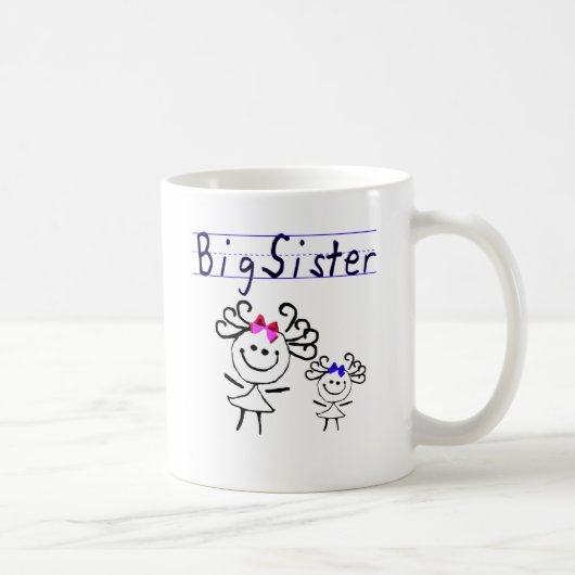 Strichmännchen der großen Schwester Kaffeetasse (Rechts)
