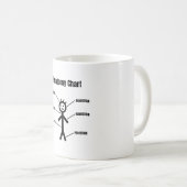 Strichmännchen Funny Stickman Anatomie Chart Kaffeetasse (VorderseiteRechts)