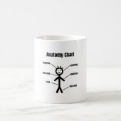 Strichmännchen Funny Stickman Anatomie Chart Kaffeetasse (Mittel)
