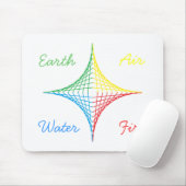 String Star Mousepad (Mit Mouse)