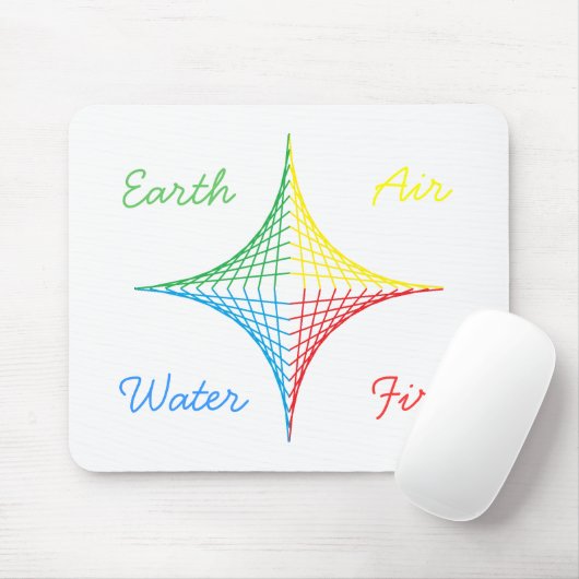 String Star Mousepad (Mit Mouse)
