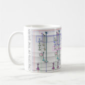 Stromkreise des Gehirns Kaffeetasse (Links)