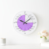 Stromkreisschalter Große Wanduhr (Zuhause)