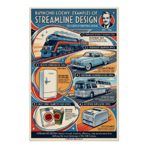 Stromlinien-Design von Raymond Loewy  Poster