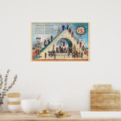 Struktur der Freimaurerei Poster (Küche)