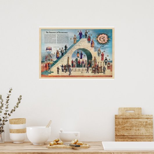 Struktur der Freimaurerei Poster (Küche)