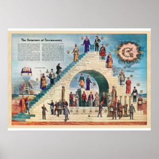 Struktur der Freimaurerei Poster