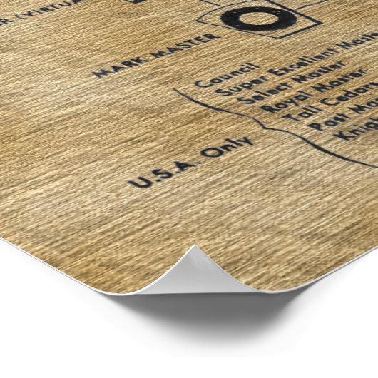 Struktur der Freimaurerei Poster (Ecke)