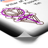 Struktur des Lebensdiagramms | Alle Größen Poster (Ecke)