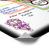 Struktur des Lebensdiagramms | Klein Poster (Ecke)