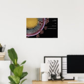 Struktur einer HIV-Zelle Poster (Heimbüro)