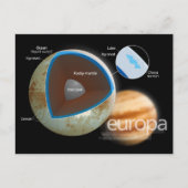 Struktur und Merkmale des Europa-Mond-Diagramms Postkarte (Vorderseite)