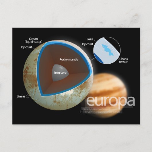 Struktur und Merkmale des Europa-Mond-Diagramms Postkarte (Vorderseite)
