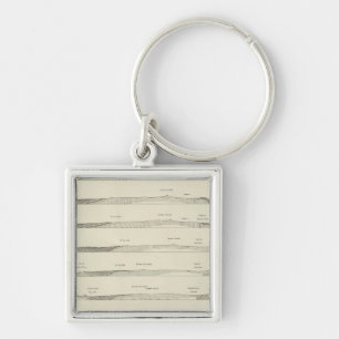 Strukturabschnitte durch das Uinta-Gebirge Schlüsselanhänger