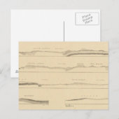 Strukturabschnitte durch die Hochebene Utah Postkarte (Vorne/Hinten)