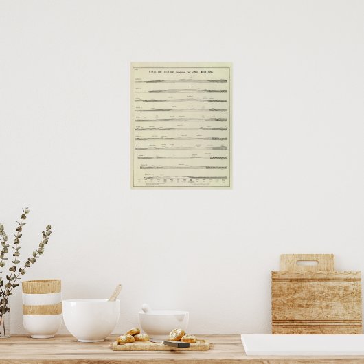 Strukturabschnitte durch die Uinta-Berge Poster (Küche)