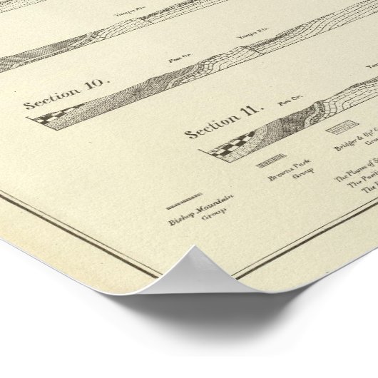 Strukturabschnitte durch die Uinta-Berge Poster (Ecke)