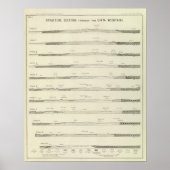 Strukturabschnitte durch die Uinta-Berge Poster (Vorne)