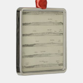 Strukturabschnitte durch die Uinta Berge Silbernes Ornament (Rechts)