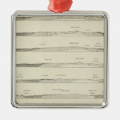 Strukturabschnitte durch die Uinta Berge Silbernes Ornament (Vorne)