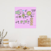 Strukturdiagrammplakat (verbessert) poster (Küche)