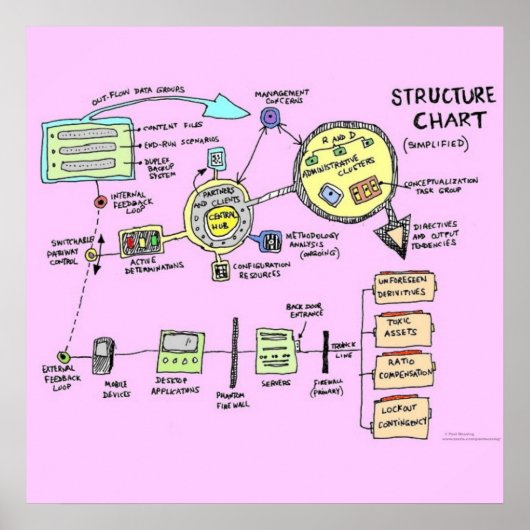 Strukturdiagrammplakat (verbessert) poster (Vorne)