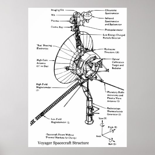 Strukturelles Diagramm des Raumsondenvoyagers Poster (Vorne)