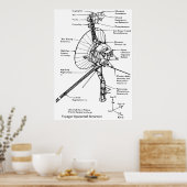 Strukturelles Diagramm des Raumsondenvoyagers Poster (Küche)