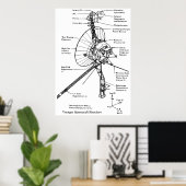 Strukturelles Diagramm des Raumsondenvoyagers Poster (Heimbüro)