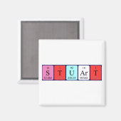 Stuart Periodenmagnetmagnet Magnet (Vorderseite/Rückseite)