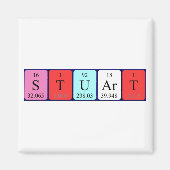 Stuart Periodenmagnetmagnet Magnet (Vorne)