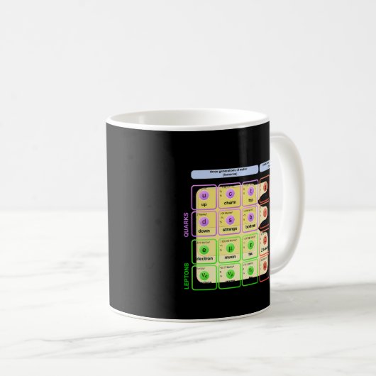 Studen zum Modell Higgs Boson Particle Physics Kaffeetasse (VorderseiteRechts)