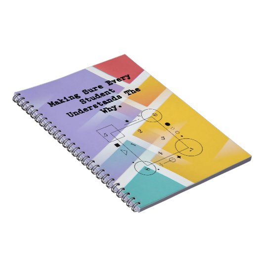 Student Understands Why | Conceptual Math Guide Notizblock (Rechte Seite)