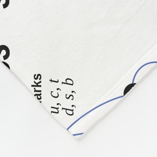 Studium Quantenphysik Higgs-Field-Modell Fleecedecke (Ecke)