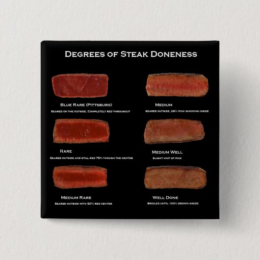Stufen von Steak Doneness (Infoschaltfläche für da Button (Vorderseite)