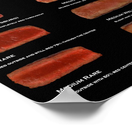 Stufen von Steak Doneness (Restaurant Info Poster) Poster (Ecke)