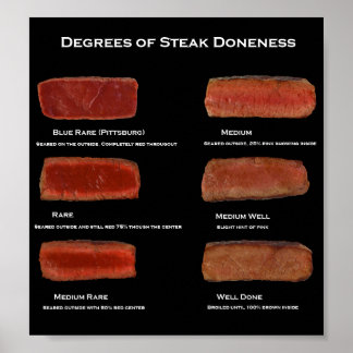 Stufen von Steak Doneness (Restaurant Info Poster) Poster