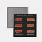 Stufen von Steak Doneness (Restaurantinfo-Magnet) Magnet (Vorderseite/Rückseite)