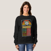 Stundensatz für Softwareentwickler Gag Sweatshirt (Vorne ganz)