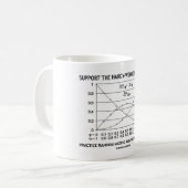 Stützen Sie die Robust-Weinberg Prinzip-Praxis Kaffeetasse (Vorderseite Links)
