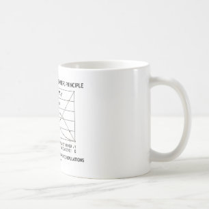 Stützen Sie die Robust-Weinberg Prinzip-Praxis Kaffeetasse