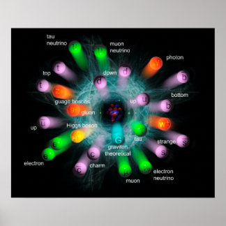 Subatomare Partikel Poster
