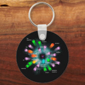 Subatomare Partikel. Schlüsselanhänger (Vorderseite)