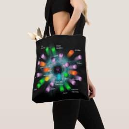 Subatomic Partikel Tasche