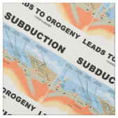 Subduktion führt zu Tektonik-Spaß der Orogenie-Pla Stoff (Nahaufnahme)