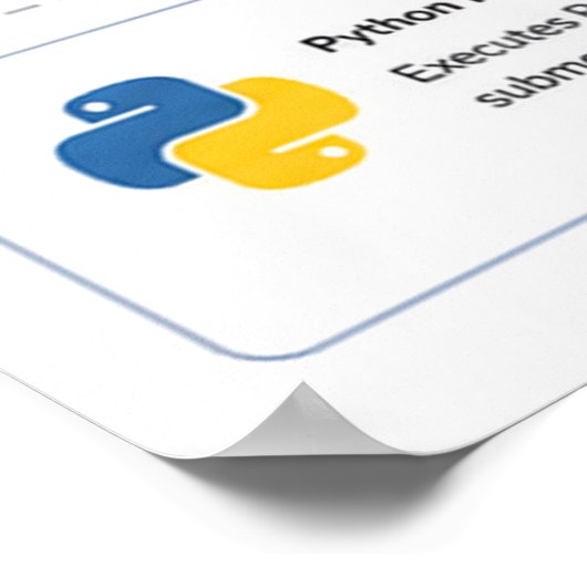 Subnested Python-Format Poster (Ecke)