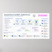 Subnested Python-Format Poster (Vorne)