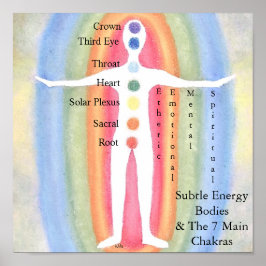 Subtile Energy Bodies & Chakras Poster